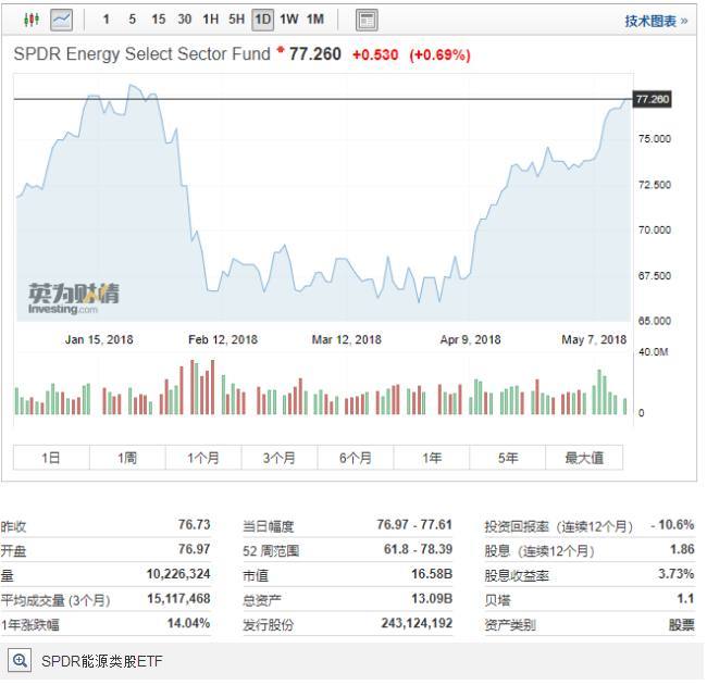 原标题：美股财报大盘点：能源金融股各有千秋,强劲业绩下有一大瑕疵            摘要：本财报季，除科技板块外，能源板块和金融板块亦有出色的业绩表现。整体来看，一季度美股公司财报大超预期，但这当中也透露出市场的一丝隐忧