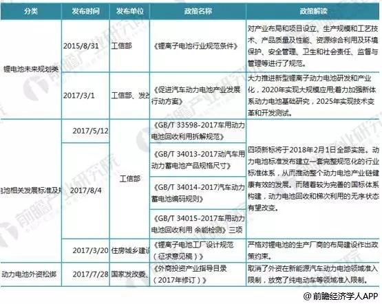 	中国储能网讯：2018年5月9日，据《日经亚洲评论》报道，日本政府、日本电池制造商及本田、日产和丰田三大主要汽车制造商将联合研发固态锂离子电池。日本政府投资16亿日元（约人民币9349万元）促进日本公司电动汽车电池市场的发展，并希望抢占绝对优势的行业地位