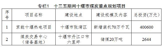 	中国储能网讯：湖北十堰市政府办日前印发《十堰市能源(新能源)产业发展行动计划(2017—2020年)》，提出利用大容量电池组结合各种新能源发电方式，积极推进储能项目建设，首批推进建设普林工业园、湖北精益、湖北正奥等储能项目，接续推进金鼎纺织、冠达汽车、湖北三环、湖北世纪中远等15个具备条件的项目，力争到2020年全市建成储能电站30座。电动汽车充电设施方面，鼓励利用电动汽车梯次利用电池在充电站、换电站的规模化应用，推广储能、快充、换电一体化新型基础设施