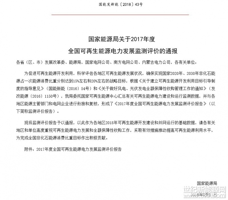 &nbsp;近日，国家能源局发布了《2017年度全国可再生能源电力发展监测评价报告》。报告显示，截至2017年底，全国可再生能源发电装机容量6.5亿千瓦，占全部电力装机的36.6%，其中水电装机（含抽水蓄能）3.41亿千瓦，风电装机1.64亿千瓦，光伏发电装机1.30亿千瓦，生物质发电装机1476万千瓦