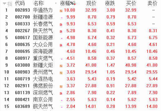 原标题：注意了！这个主题黑马刷屏：蹦出8连板的宏川智慧、4连板的道森股份.            　　有一些股票是拿来欣赏的，有一些股票是有迹可循的。比如15个连续一字涨停板的天地数码，就只有看的份了