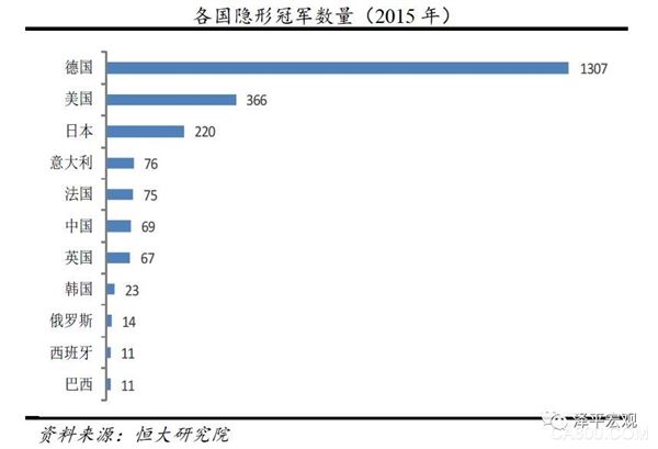 
                    
	 


	文 任澤平 華炎雪


	


	19大報告提出：“中國經(jīng)濟正由高速增長階段轉(zhuǎn)向高質(zhì)量發(fā)展階段”。中美貿(mào)易戰(zhàn)，美方重點針對中國《制造業(yè)2025》的高端制造領域