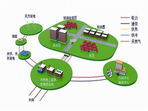 
	
                    
	【電纜網(wǎng)訊】近日，重慶新鷗鵬云教育產(chǎn)業(yè)園分布式能源項目獲得重慶市發(fā)改委核準(zhǔn)批復(fù)。該項目建設(shè)地在重慶市巴南區(qū)重慶新鷗鵬云教育產(chǎn)業(yè)園內(nèi)