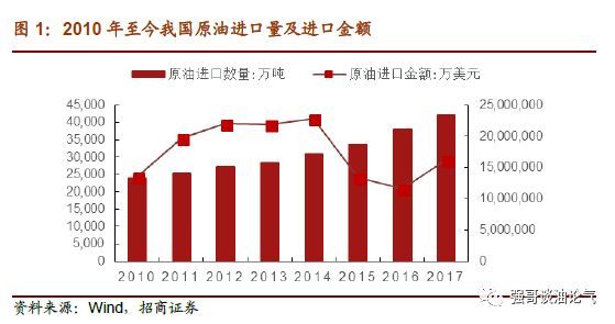 原标题：重磅深度：能源化工进口改善中美逆差400亿美元潜力            本文来自强哥谈油论气 核心观点: 扩大对美能源化工产品 出口，将有条件缓解中美贸易逆差约400亿美元 中美两国经贸代表团19日发表联合声明，宣布两国同意采取有效措施实质性减少美对华货物贸易逆差，双方同意有意义地增加美国农产品和能源出口。 中美双方在处于能源化工产业链的不同位置，中国对能源化工产品的巨大进口需求，美国能源化工产品有很大的出口能力，中美互补性很强；我国扩大进口美国原油、液化天然气（LNG）、乙烯/乙烷、丙烷/丙烯