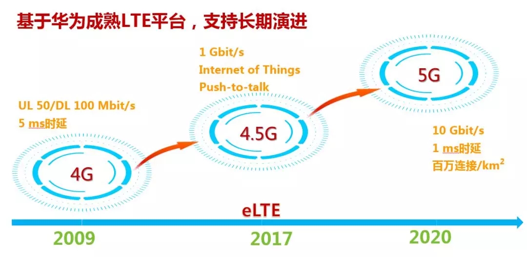 2018年4月11日，工业和信息化部、住房和城乡建设部、交通运输部、农业农村部、国家能源局、国务院扶贫办等六部委联合印发了《智能光伏产业发展行动计划（2018－2020年）》，其中“发展智能光伏集成运维”一项明确提出，推动光伏系统智能集成和运维。运用互联网、大数据、人工智能、5G通信等新一代信息技术，推动光伏系统从踏勘、设计、集成到运维的全流程智能管控