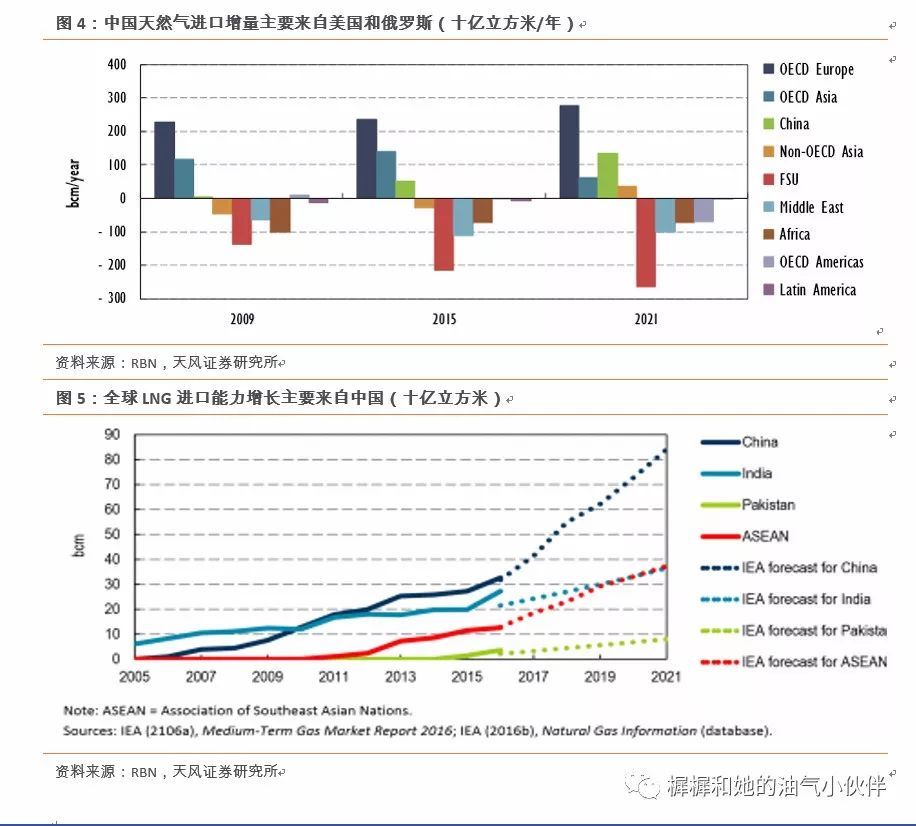 原标题：它，或是物联网板块的下一个必创科技！            贸易停战！谁，是中美利益最佳的合作点？ 机构推演：天然气+NGL领域（天风证券） 贸易停战，中美双方达成和解，并表示有意在能源、高科技、金融...领域加强合作。 刚刚，天风证券发表研报推演：中美能源合作如何保障？ 天风证券认为，在双方资源特征的基础上，良好的能源合作，还需要3方面条件： 1）高油价：相对高位的油价，将增强中国寻求相对低成本原油的动力； 2）低气价：美国相对低的气价，有助于使中美天然气贸易有利可图，推动基础设施（包括进出口终