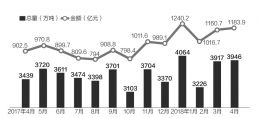 　　今年以来，国际原油价格延续2017年下半年以来的涨势。受国际油价上涨影响，我国成品油价格整体也处于上升通道，让生产企业享受到了利好