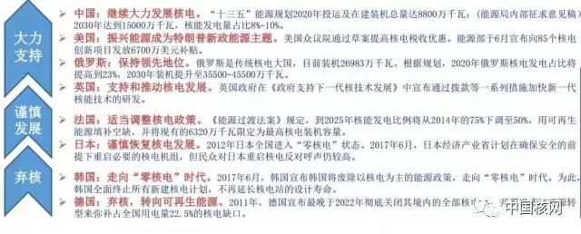原标题：核电行业发展趋势概述，未来三年20余台机组有望开工            我国核电发展至今已有四十余年，经历了核电起步、适度发展、积极发展和安全高效发展 4 个阶段。以下主要介绍了我国核电行业发展现状： 核电上升空间巨大 截止2017年12月，根据IAEA数据，世界上30个国家拥有447台运行核电机组，总装机容量为3.92亿kW，核电发电量占世界总发电量的10.6%