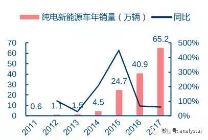 原标题:特斯拉再出事故,新能源汽车之殇何时能解 手拿大哥大,脚踩桑塔纳,是上世纪80年代时尚人的标配。而21世纪时尚人的标配则变成了手拿IPHONE X,脚蹬新能源车