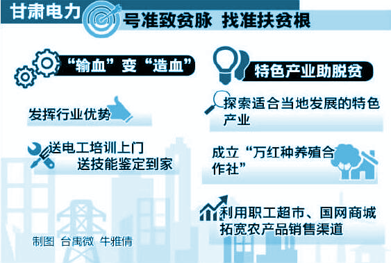 　　&ldquo;感谢电力公司，我孙子刚才打来电话，他拿到了第一个月的工资，加上伙食费总共有4900元。&rdquo;近日，甘肃省西和县李坪村贫困户李永胜接到了孙子打来的电话，急匆匆地把这个消息告诉了驻村帮扶工作队