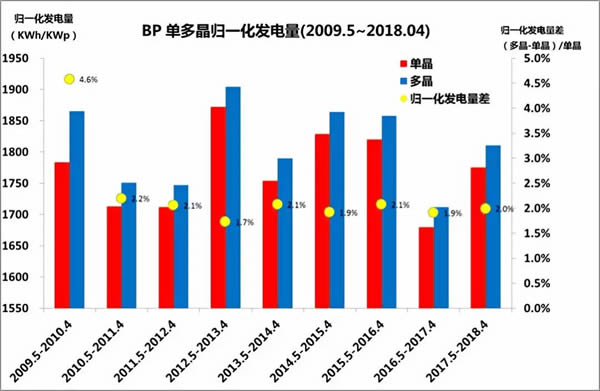                                         	　　尽管我们身处于科技突飞猛进发展的时代，人类社会的很多难题一道道被攻克，AI技术不断挑战人类智能极限，然而我们对有些基本事物的理解依然是错误的。就好像爱因斯坦对海森堡测不准原理的著名论断&mdash;&mdash;&ldquo;上帝不掷骰子&rdquo;！	　　海森堡1927年提出的测不准原理 ，即 &mdash;&mdash; 不可能同时准确测量一个粒子的位置和动量，对位置的测量会影响到动量，反之亦然