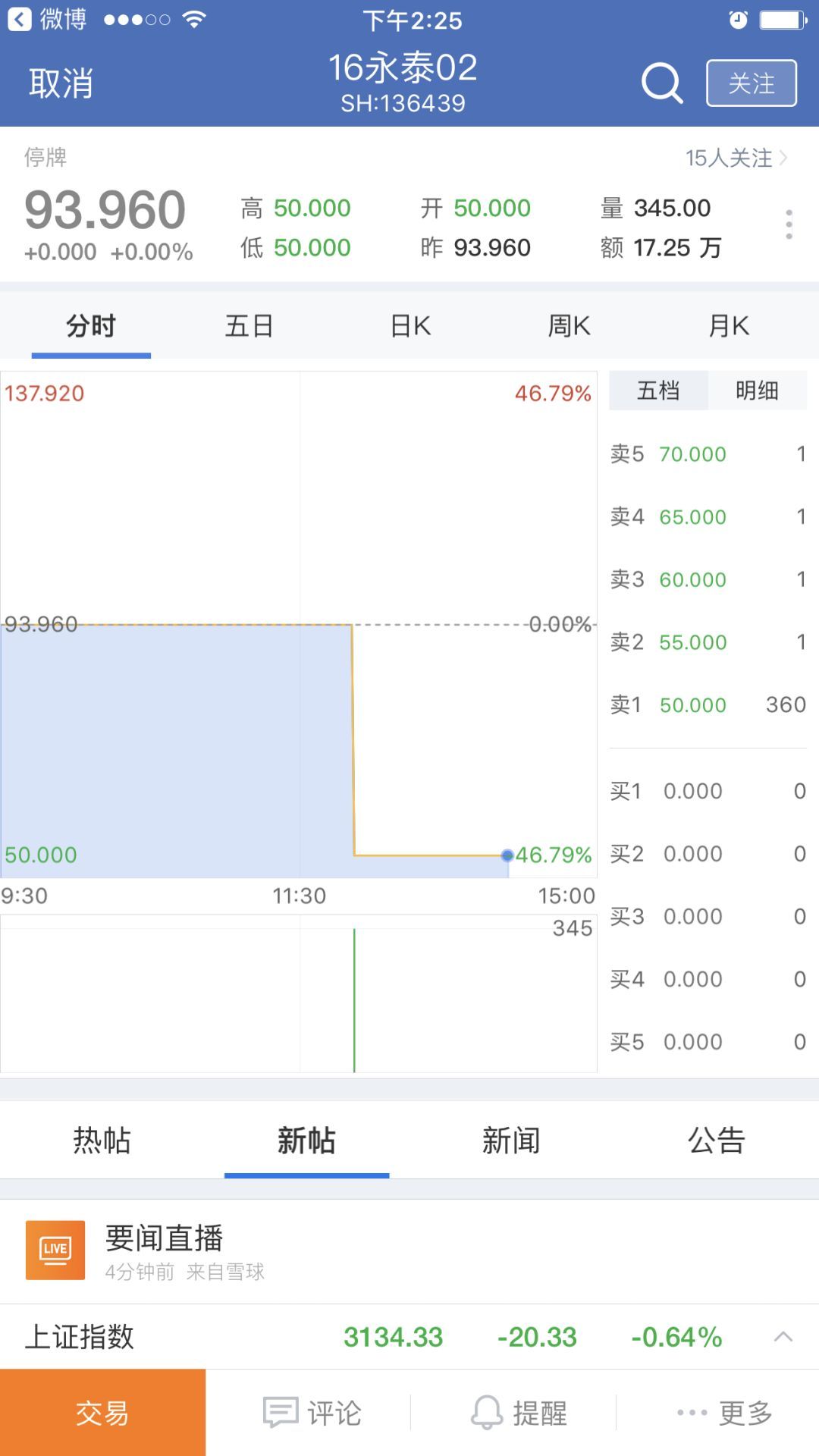 原标题：突发，永泰能源债直接跌50%，紧急停牌            今日交易所又一债券加入高度预警阶段，上市公司永泰能源发行的16永泰02直接有报盘50%卖出，之后该债触发紧急停牌！ 价格突然暴跌，事情不妙  16永泰02是永泰能源发现的3年期Aa+债券，发行总额高达13亿，截止目前还有0.98年到期。债券价格暴跌是投资者对其偿债能力的担忧表现，这背后到底是担心哪些东西！  事实上，在公开债下跌之前，该主体发行的13永泰债在昨日已有大幅下行，成交利率高达18%