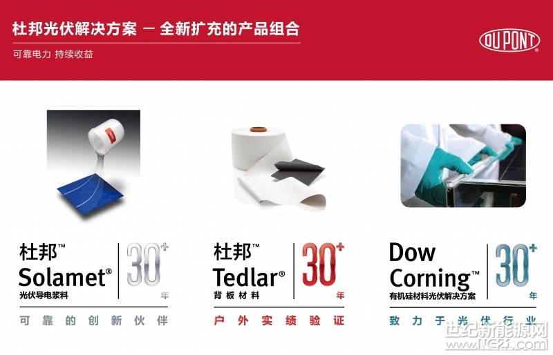 世纪新能源网消息：（2018年5月27日，中国上海讯）作为光伏解决方案的行业领导者，杜邦光伏解决方案(以下简称&ldquo;杜邦&rdquo;公司)始终致力于为全球客户提供可靠电力和持久价值。在SNEC第十二届(2018)国际太阳能光伏与智慧能源(上海)展览会W4-555展台，杜邦将展示更全更广的创新材料以及与客户的合作成果