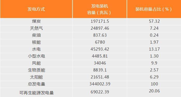 原标题：印度举棋不定：取消7.5%光伏组件关税，却筹划70%保护关税            上个月印度财政部间接税和海关中央委员会(CBITC)发表声明，澄清了进口光伏组件适用的分类原则，确定大部分进口光伏组件将不会被征收7.5%的关税。这一消息放出后，印度太阳能开发商以与中国太阳能光伏组件出口制造商都短暂地松了一口气