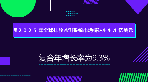 　　【中国仪表网 仪表市场】根据Markets and Markets的报告，全球排放监测系统市场将从2018年的23.9亿美元增至2025年的44.4亿美元，期间的复合年增长率为9.3%。&nbsp;&nbsp;　　驱动排放监测系统市场的因素包括严格的法律和环境法规，关于环境保护的提高认识，日益增多的健康和安全问题，以及石油天然气和石化产品的不断增加使用