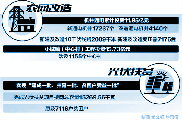 　　5月21日，辽宁锦州供电公司驻村服务队来到扶贫点义县侯家岭村，和该村党支部书记闫来波一起到秋葵苗培育基地，掌握种植情况，研究销路，帮助种植户进一步脱贫致富。截至2017年底，侯家岭村实现了整村脱贫