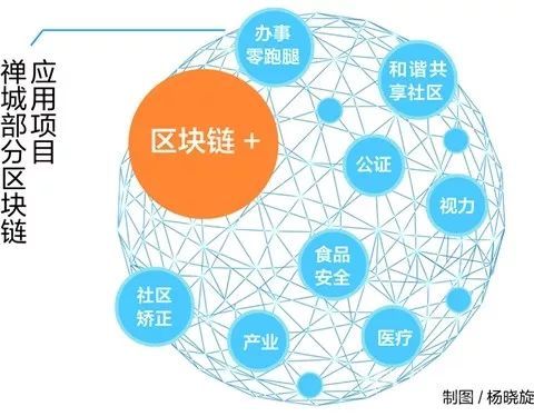 原标题：政务速览｜大波氢能源汽车将上线佛山｜上市公司品牌价值100强：美的碧桂园上榜            朱伟调研福田汽车欧辉客车事业部 ◎加速氢能源汽车在佛山推广运用 昨日下午，市长朱伟到位于南海区里水镇的福田汽车欧辉客车事业部广东工厂开展调研。朱伟要求，鼓励支持企业发展氢能源汽车产业，加速氢能源汽车在佛山推广和运用，推动佛山氢能源产业实现高质量发展