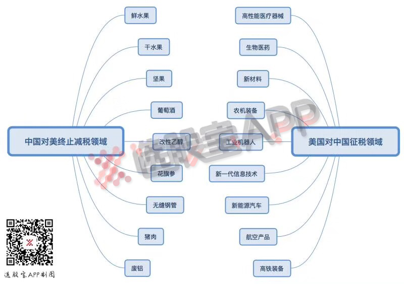 
                    
	作者奕兵


	


	中美貿(mào)易戰(zhàn)在熱度平息了一段時間之后，一夜之間再度發(fā)生變化。


	


	美國白宮官網(wǎng)29日發(fā)表聲明，美國將加強對獲取美國工業(yè)重大技術(shù)的相關(guān)中國個人和實體實施出口管制，并采取具體投資限制，擬于2018年6月30日前正式公布相關(guān)措施，之后不久將正式實施
