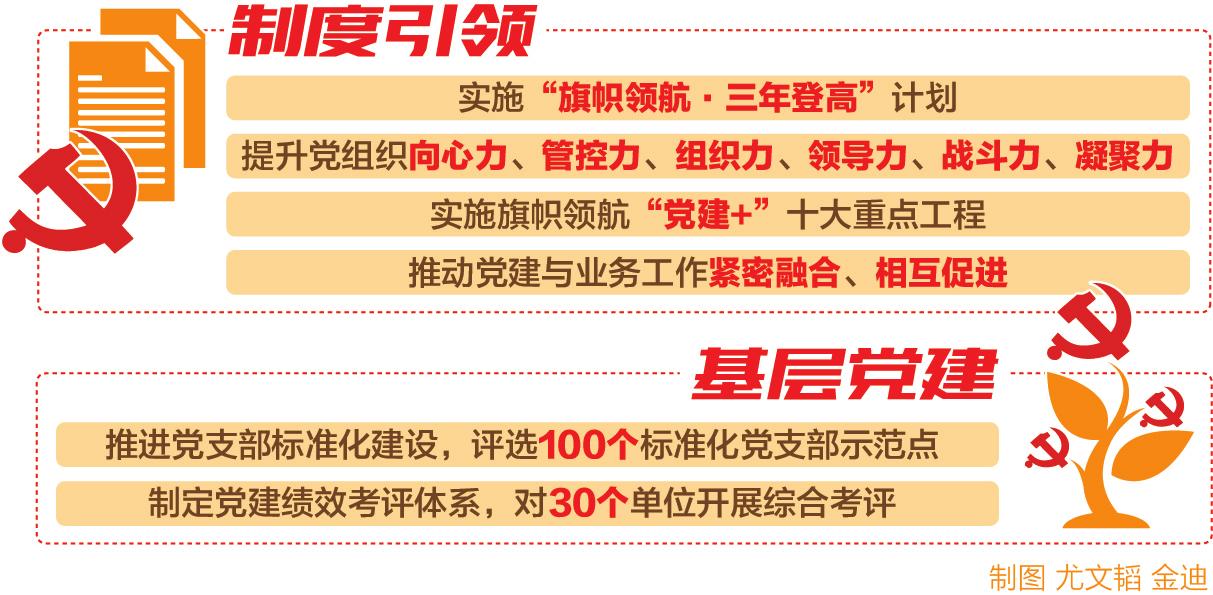 　　旗帜鲜明坚持党的领导，全面加强党的建设，国网湖南省电力有限公司筑牢国有企业的&ldquo;根&rdquo;与&ldquo;魂&rdquo;，将全面从严治党作为企业工作的重中之重，始终保持企业改革发展的正确方向，推动管党治党责任有效落地。　　&ldquo;全面从严治党永远在路上，必须始终保持滚石上山的劲头和爬坡过坎的勇气，以永远在路上的执着把党建责任落实落细，把干部队伍管严管好