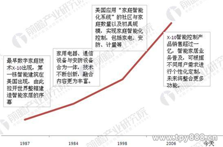
                    
	2017年，可謂是人工智能興起的一年，各個品牌都在推廣自己的智能產(chǎn)品，競爭相當(dāng)?shù)募ち摇Ｖ悄苷Z音涉及到的智能電視，智能音響；AI技術(shù)涉及到的智能機器人，無人汽車；AR，VR涉及到的虛擬現(xiàn)實，實景應(yīng)用，都將人工智能推向頂峰