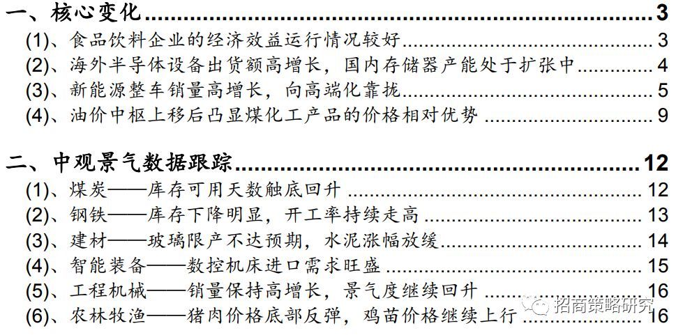 原标题：【招商策略】饮食制造经济效益良好，新能源车销量结构优化——行业景气观察（0531）            食品饮料企业经济效益运行情况良好；海外半导体设备出货额保持高增长，国内存储器产能处于扩张中，流量需求依旧高涨；新能源车销量结构逐渐向中高端转移，产业链中游材料价格落地；油价中枢上移后煤化工产品将凸显价格相对优势。 ⚑ 【核心变化】食品饮料企业的经济效益运行情况较好