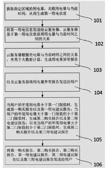 　　【中国仪表网 仪表专利】创意无极限，仪表大发明。今天为大家介绍一项国家发明授权专利&mdash;&mdash;智能用电量监测方法及智能电表