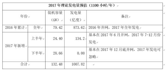 原标题：限发还是限装？中国光伏政策的两难选择            最近光伏行业政策与市场双方的博弈，有些胶着。一方面政策方似乎一直在“磨刀霍霍”，另一方面市场方则积极奔走力图挽狂澜于既倒