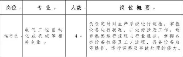 原标题：世界500强外资企业：应往届生可报、招聘4人、入职购五险一金+各项补贴+各项福利+各项假期            法电长丰（三亚）能源有限公司2018年招聘简章 一、公司简介： 法电长丰（三亚）能源有限公司由法国电力集团（中国）投资有限公司和三亚长丰新能源投资有限公司共同出资，按照特许经营协议要求设立，是一家中外合资的有限责任公司。公司注册资金为1亿元人民币，目前主要从事分布式能源业务