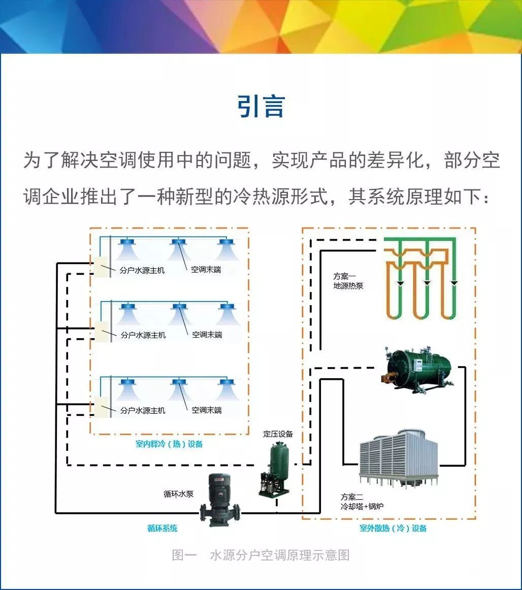 原标题：一种新型冷热源形式的思考 | 设计汇             一、 水源分户空调系统构成 水源分户空调系统分为室内释冷（热）侧、室外散热（冷）侧及循环系统：室内释冷（热）侧又分为分户主机及空调末端，分户主机及空调末端均属于业主，业主可根据实际需要进行布置；  图二室内释冷（热）侧系统示意图 室内主机又分为水冷热泵机组和水源变频多联机两种形式，一般可以布置在管道井中或专用平台上，室内空调末端可以是普通风机盘管，也可以是多联机系统室内机，相对比较灵活，可满足业主的使用需求；  图三 水源分户变频多联空