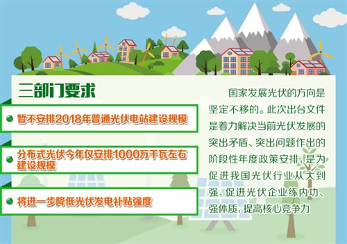                                         		　　光伏发电装机规模高速增长的时代或将结束。近日，国家发展改革委、财政部、国家能源局联合印发《关于2018年光伏发电有关事项的通知》，要求合理把握发展节奏，优化光伏发电新增建设规模，暂不安排2018年普通光伏电站建设规模，在国家未下发文件启动普通电站建设工作前，各地不得以任何形式安排需国家补贴的普通电站建设