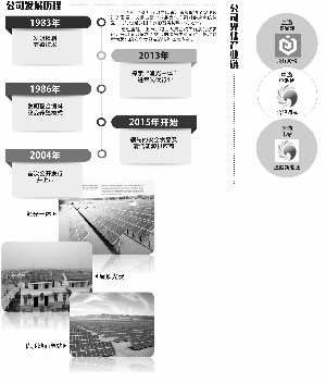 原标题：通威股份：双轮驱动筑梦绿色农业和光伏新能源                            资料来源：国泰君安研报 吴比较/制图  证券时报记者 唐强  自古以来，四川便是鱼米之乡，素有“天府之国”美称。但在上世纪80年代初，由于一直处于较长时间的短缺经济时期，造成四川当时吃鱼很困难，全省每年每人平均只有半斤鱼都不到