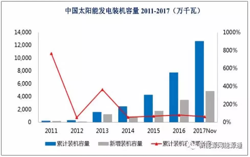 太阳能发电①太阳能发电概况财经日历资讯快递贵金属模拟交易贵金属专家直播室金投网贵金属行情软件太阳能具有永久性、储量大、清洁无污染等特点，是目前应用技术比较成熟、资源分布最为广泛的可再生能源。太阳能发电的利用方式分为光伏发电和光热发电两种，其中光伏技术在全球范围内已得到规模化应用