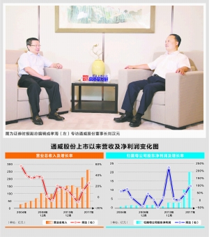 原标题：通威股份：掌握光伏核心技术 提供绿色清洁能源                            资料来源：Wind 彭春霞/制图 郭子轶/摄  证券时报记者 唐强  通威股份登陆A股市场之初，是国内规模最大的水产饲料生产商，立志做安全食品供应商。  而立之年后，通威股份又进军光伏新能源行业，现已成为多晶硅及电池片龙头企业，致力于对外输出绿色清洁能源