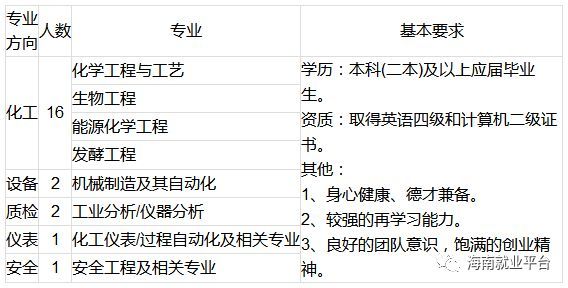 原标题：中央直属国企招聘：应届生直聘、可入编、招聘22人、正在报名中...            国投集团2018年6月招聘简章 一、公司简介： 1、国投集团简介 国家开发投资集团有限公司（简称“国投”）成立于1995年5月5日，是中央直接管理的国有重要骨干企业，是中央企业中唯一的投资控股公司，是首批国有资本投资公司改革试点单位。国投注册资本338亿元，截至2017年末，资产总额4941亿元，管理金融资产规模突破万亿元，员工近4万人