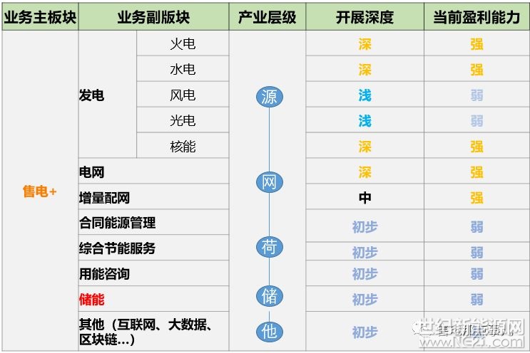 新電改至今，已有三年。電力市場化可謂發(fā)生了翻天覆地的變化，電力交易中心、售電公司這些電力行業(yè)的新興主體運(yùn)運(yùn)而生