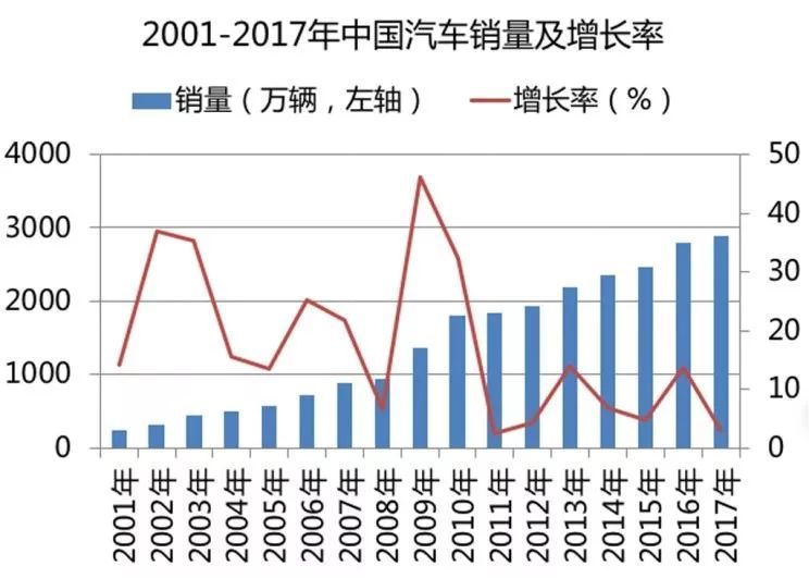 原标题：【风险追踪】新能源汽车产能超发展规划10倍，国产车弯道超车或现“生死局”？            新造车势力纷纷进入量产交付期，在大量新能源汽车量产交付的背后，产能过剩成为一个不得不面对的新问题。2015-2017年6月底，国内已经落地的新能源整车项目超200个，相关投资金额1万亿元以上，已经公开的新能源汽车产能规划超过2000万辆，是《汽车产业中长期发展规划》中设定目标的10倍