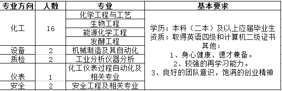 原标题：应届生直聘、可入编、央企高福利，月薪或达5K起|国投招聘            2018年国投集团招聘22人公告 1  公司简介  1、国投集团简介 国家开发投资集团有限公司(简称“国投”)成立于1995年5月5日，是中央直接管理的国有重要骨干企业，是中央企业中唯一的投资控股公司，是首批国有资本投资公司改革试点单位。国投注册资本338亿元，截至2017年末，资产总额4941亿元，管理金融资产规模突破万亿元，员工近4万人