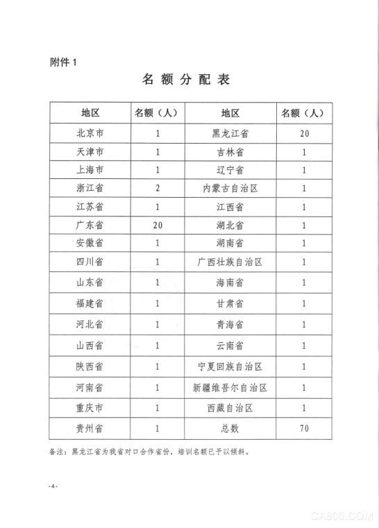
                    
	根據(jù)《人力資源社會保障部辦公廳關(guān)于印發(fā)專業(yè)技術(shù)人才知識更新工程2018年高級研修項目計劃的通知》（人社廳發(fā)〔2018〕34號），“工業(yè)互聯(lián)網(wǎng)平臺技術(shù)研究與應(yīng)用”高級研修項目已經(jīng)人力資源社會保障部辦公廳審核批準(zhǔn)。廣東省人力資源和社會保障廳定于2018年6月11日至16日在佛山市舉辦工業(yè)互聯(lián)網(wǎng)平臺技術(shù)研究與應(yīng)用高級研修班