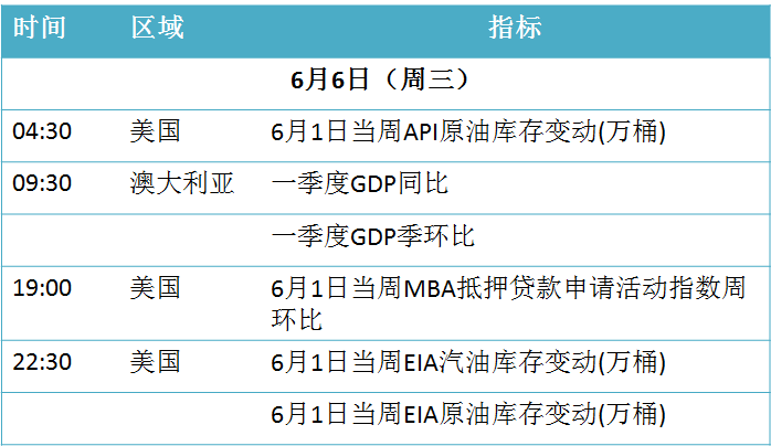 原标题：早读｜每天三分钟 尽览现货事（6月6日）            天气预报 2018年6月6日（周三） 农历四月廿三 【北京】多云，23℃~36℃，东风。 【上海】多云，21℃~27℃，东南风