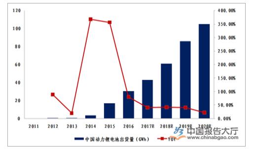 			              电池行业的制造应该会逐渐的向智能制造方向发展。中国动力锂电池行业近几年经历了从无到有，从小到大，从弱到强的发展历程，产业化进程已经处于国际领先地位