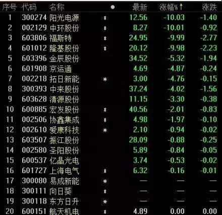 原标题：为什么要对中国光伏产业踩“急刹车”？            国家发展改革委、财政部、国家能源局于6月1日晚间发布光伏新政，新投运的光伏电站标杆电价和分布式度电补贴均下调5分钱。尽管业内对“严控光伏发展规模”已经有了心理准备，但新政的严厉程度，仍然超过大部分人的预判
