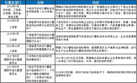 			              随着全球石油的短缺，油价不断的上涨，环保压力不断的增加及国内能源结构的调整，新能源汽车逐渐成为中国及世界汽车产业的发展趋势。政策倾斜力度增加、大型车企抢滩布局、消费者环保意识的不断增强，导致了我国新能源汽车市场迅速扩张