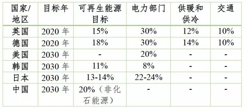  　　近年來(lái)，對(duì)氣候變暖和碳排放的關(guān)注為清潔能源發(fā)展注入了活力。低碳、綠色的清潔能源逐步替代高碳、高污染的非清潔能源，是全球各國(guó)合理應(yīng)對(duì)氣候變化、有效保護(hù)生態(tài)環(huán)境和保障能源供應(yīng)安全的必然選擇