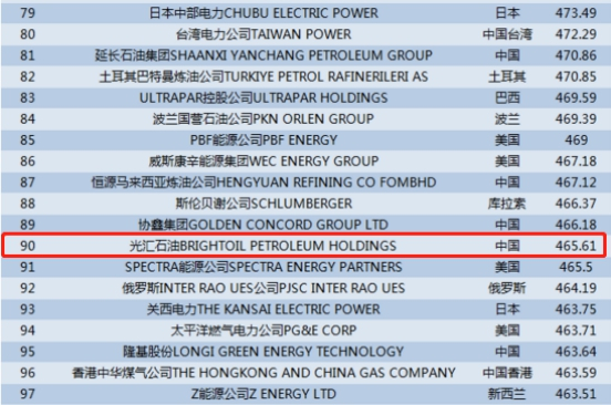 原标题：光汇云油新产品曝光!你所不知道的省钱新手段            　　引领消费升级，推出以国内成品油为标的的储油产品，以低价储油，加油省钱为核心理念吸引用户的光汇云油，却在使用上不可避免地涉及金融风险的边界。而这个，也让大家对光汇云油的产品莫衷一是