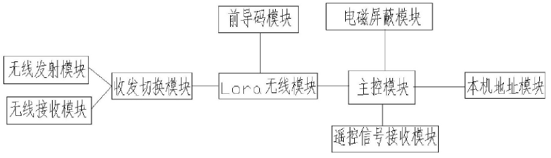 　　【中国仪表网 仪表专利】创意无极限，仪表大发明。今天为大家介绍一项国家发明授权专利&mdash;&mdash;一种无线远传燃气表唤醒装置及唤醒方法