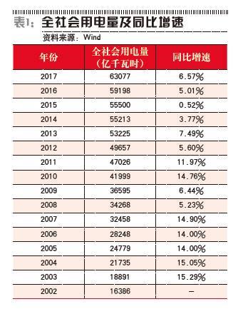 原标题：寻找确定性投资——火电走出至暗时刻            随着利用小时数的见底回升以及煤炭价格的回落，火电有望迎来业绩拐点。 本刊记者 杜鹏/文 火电股迸发出了耀眼的“火花”