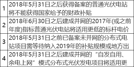 原标题：读懂“5·31”新政，光伏行业才能无惧挑战            2018年5月31日，国家发展改革委、财政部、国家能源局发布了《关于 2018年光伏发电有关事项的通知》(发改能源[2018]823号,下称“《通知》”)。《通知》对普通光伏电站建设(集中式光伏电站)和分布式光伏项目建设的建设规模指标、补贴政策、定价政策做出了新的规定