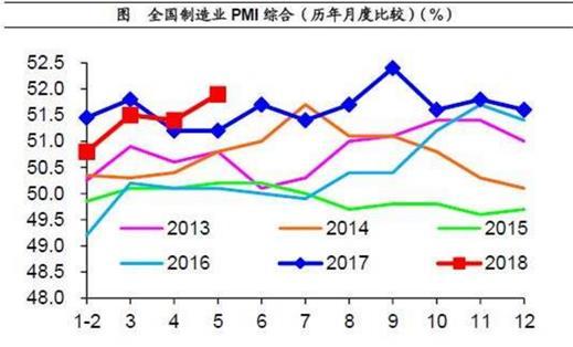 
                    
	在經(jīng)濟(jì)全球化浪潮的沖擊下，中國制造業(yè)正處于一個(gè)全新的高速發(fā)展階段。


	


	據(jù)稅務(wù)總局發(fā)布的數(shù)據(jù)顯示：2017年，全國稅務(wù)部門組織稅收收入同比增長(zhǎng)8.7%，其中，通用設(shè)備、通信設(shè)備、專用設(shè)備等高端制造業(yè)稅收分別增長(zhǎng)23.5%、21.6%、20.9%