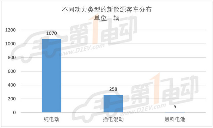	中国储能网讯：由于新年度补贴政策影响而导致此前推荐目录车型作废的情形再次上演。	6月6日，工信部发布了《新能源汽车推广应用推荐车型目录（2018年第6批）》，共包括112户企业的353个车型