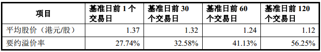 原标题：并购壹周汇 201818期            1 2018年5月27日-6月2日 2018年5月30日，并购重组委2018年第26次会议审核2单重组项目。上海沃施园艺股份有限公司（发行股份购买资产）未获通过；信达地产股份有限公司（发行股份购买资产）获无条件通过